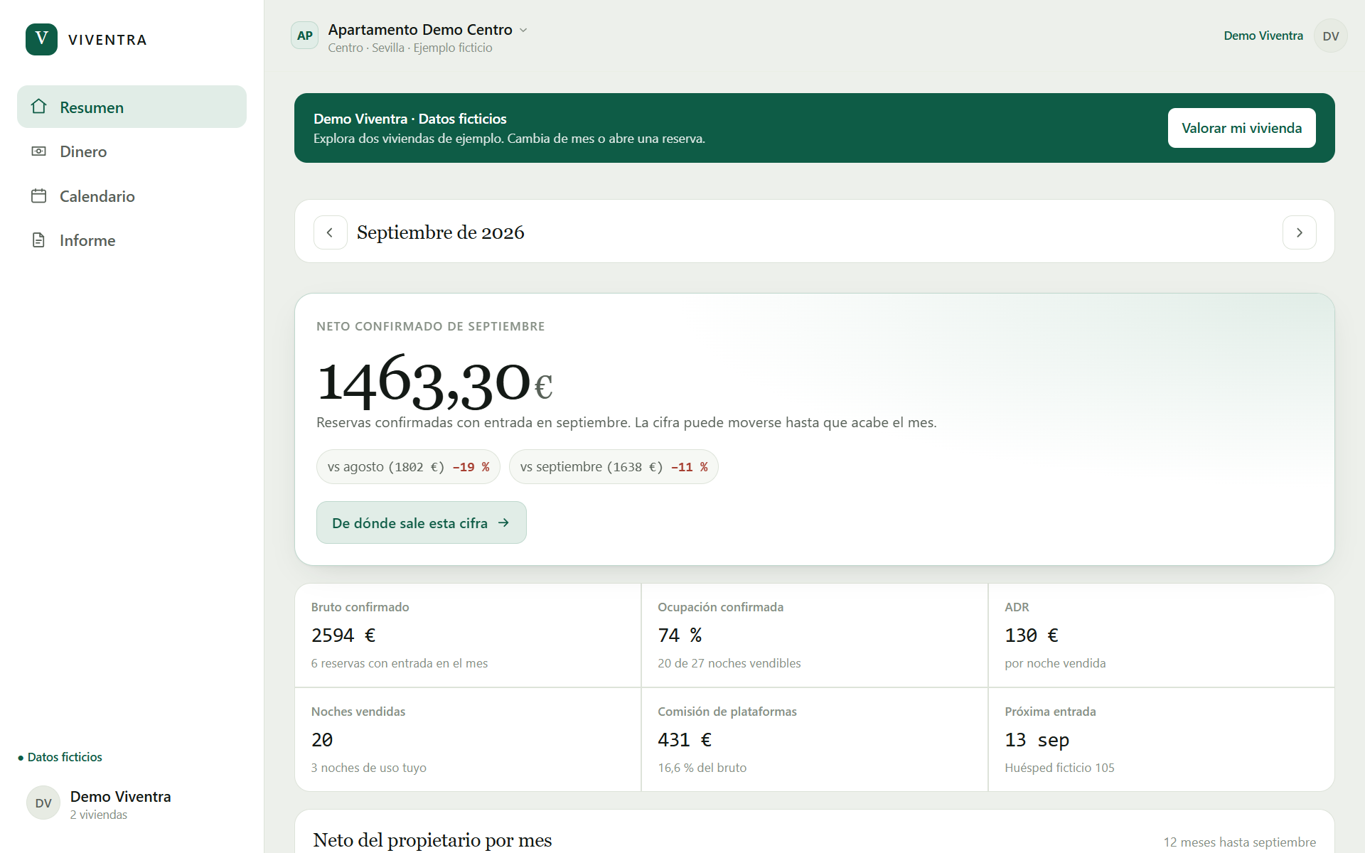 Pantalla de resumen del portal: neto confirmado del mes, ocupación y próxima entrada