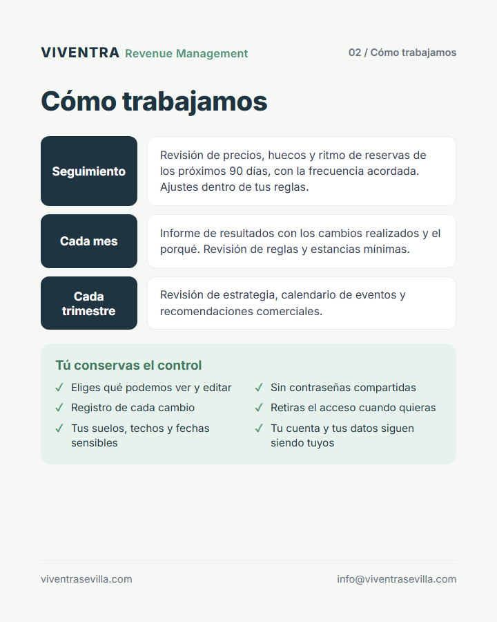 Cómo trabajamos: seguimiento con la frecuencia acordada, informe mensual y revisión trimestral; tú conservas el control de permisos, reglas, cuentas y datos.