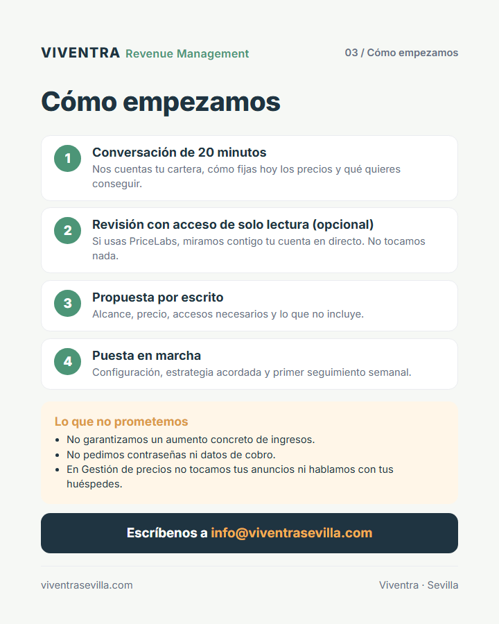 Cómo empezamos: conversación, revisión opcional con acceso de solo lectura, propuesta por escrito y puesta en marcha. Lo que no prometemos: un aumento concreto de ingresos.